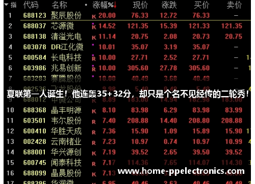 夏联第一人诞生！他连轰35+32分，却只是个名不见经传的二轮秀！